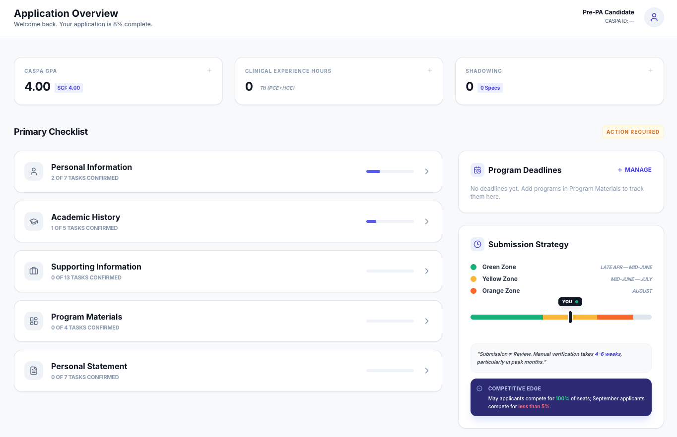 CASPA Command dashboard showing CASPA GPA, clinical experience hours, shadowing, a five-section application checklist, program deadlines, and a submission strategy timeline